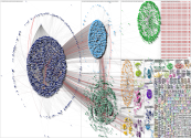 TheEconomist Twitter NodeXL SNA Map and Report for Thursday, 20 October 2022 at 16:30 UTC