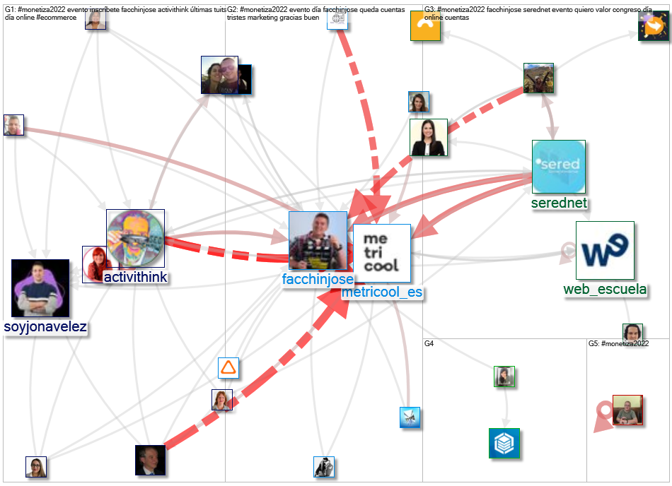 #MONETIZA2022 Twitter NodeXL SNA Map and Report for Friday, 21 Oct 22 #SEOhashtag