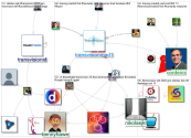 #TransVision OR #TransVisionMadrid Twitter NodeXL SNA Map and Report for Thursday, 03 November 2022 