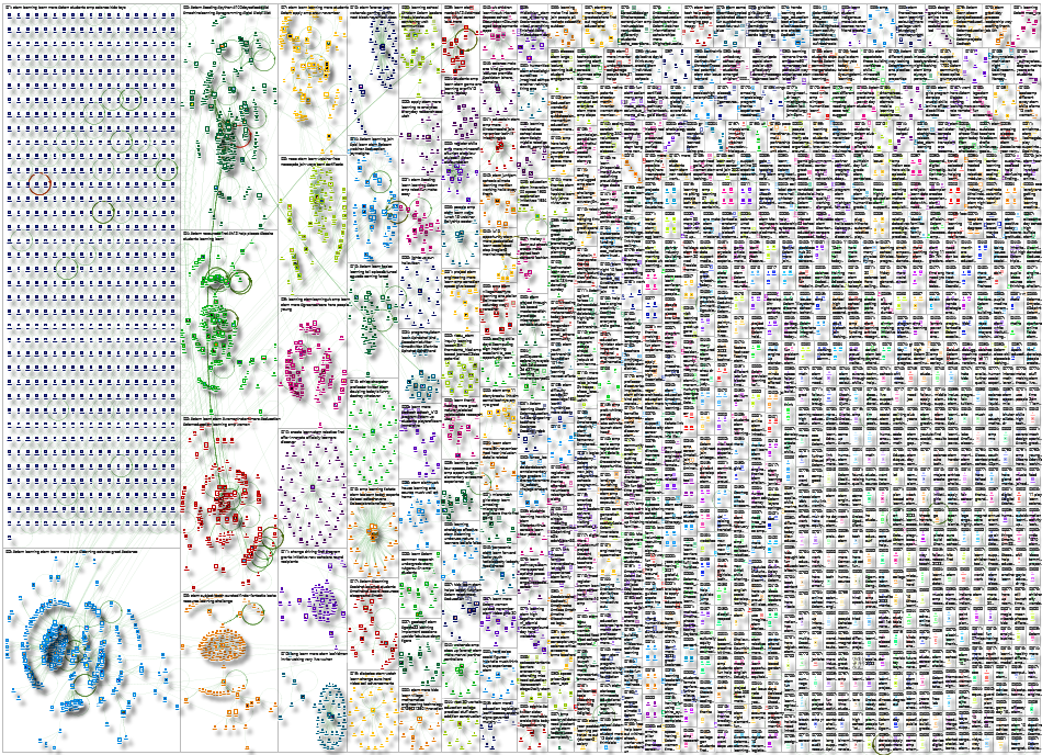 STEM (learn OR Learning) Twitter NodeXL SNA Map and Report for Sunday, 06 November 2022 at 16:41 UTC