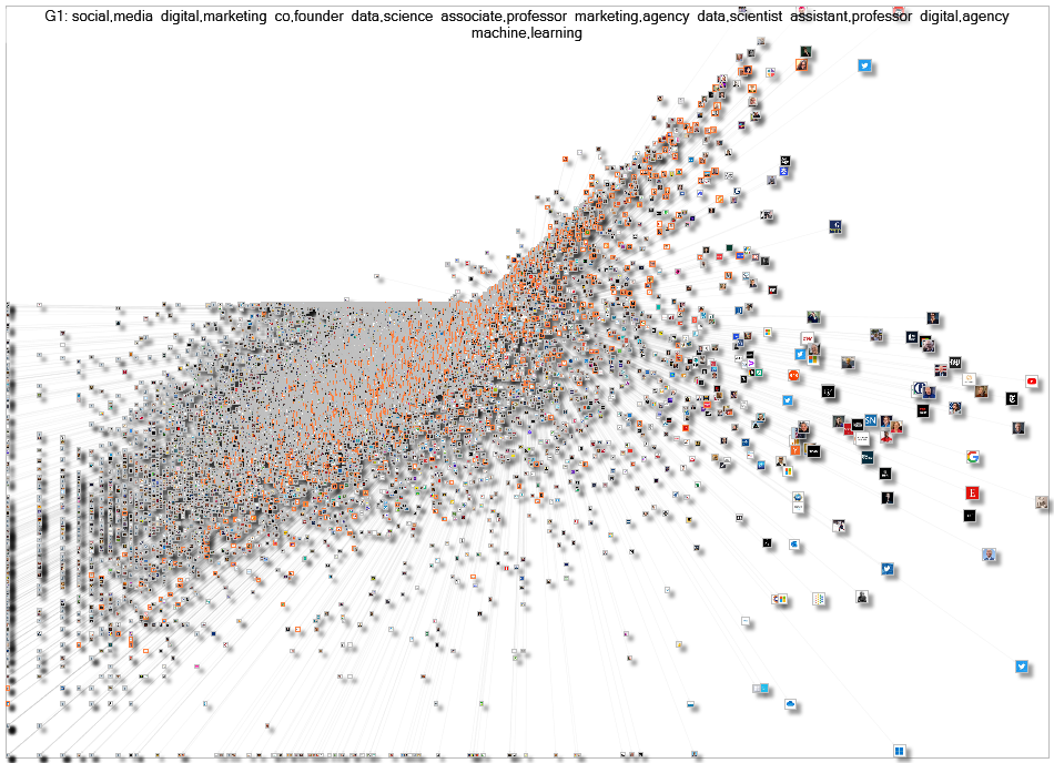 Twitter Users NodeXL Follower Network 2022-11-07 scatter plot