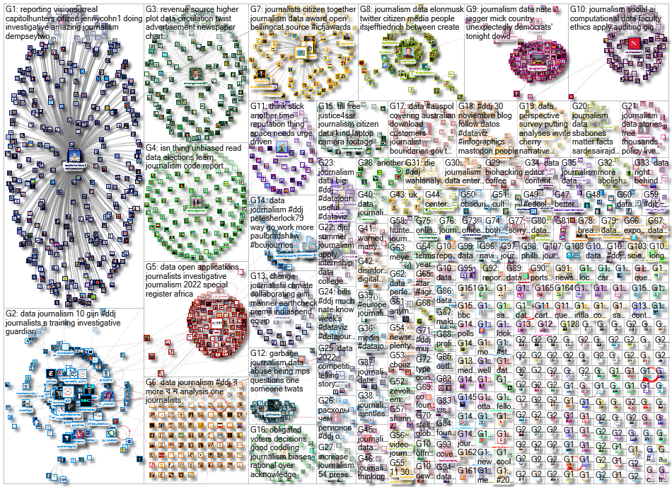 #ddj OR (data journalism) since:2022-11-07 until:2022-11-14 Twitter NodeXL SNA Map and Report for Mo