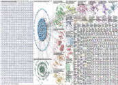 #ContentMarketing Twitter NodeXL SNA Map and Report for Wednesday, 16 November 2022 at 17:43 UTC