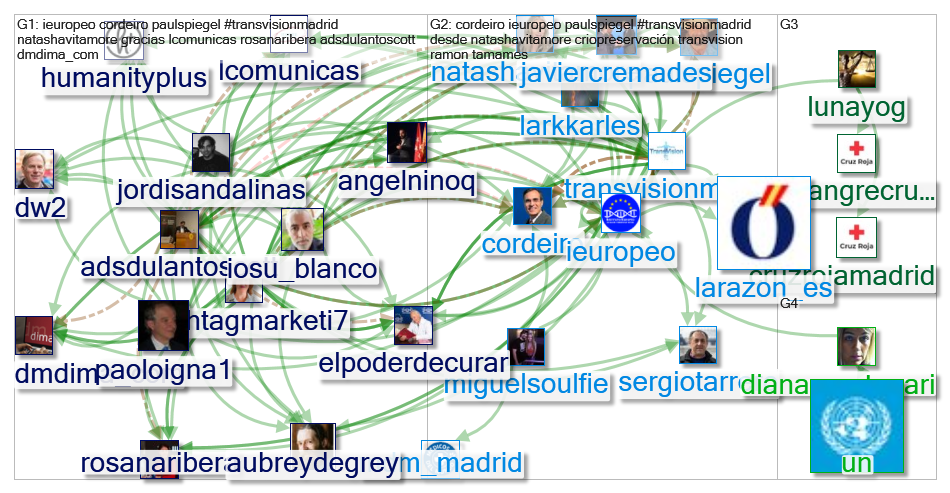 @IEuropeo Twitter NodeXL SNA Map and Report for Thursday, 17 November 2022 at 05:18 UTC