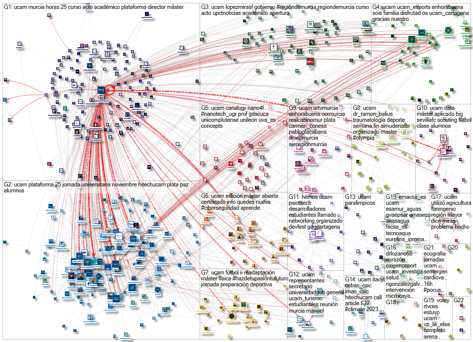 @UCAM Twitter NodeXL SNA Map and Report for Wednesday, 23 November 2022 at 08:15 UTC