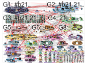 #b21 Twitter NodeXL SNA Map and Report for Tuesday, 06 December 2022 at 14:52 UTC