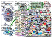 AsianHate OR "asian hate" Twitter NodeXL SNA Map and Report for Wednesday, 07 December 2022 at 19:24