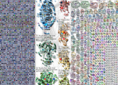 #supplychain Twitter NodeXL SNA Map and Report for Thursday, 08 December 2022 at 05:00 UTC