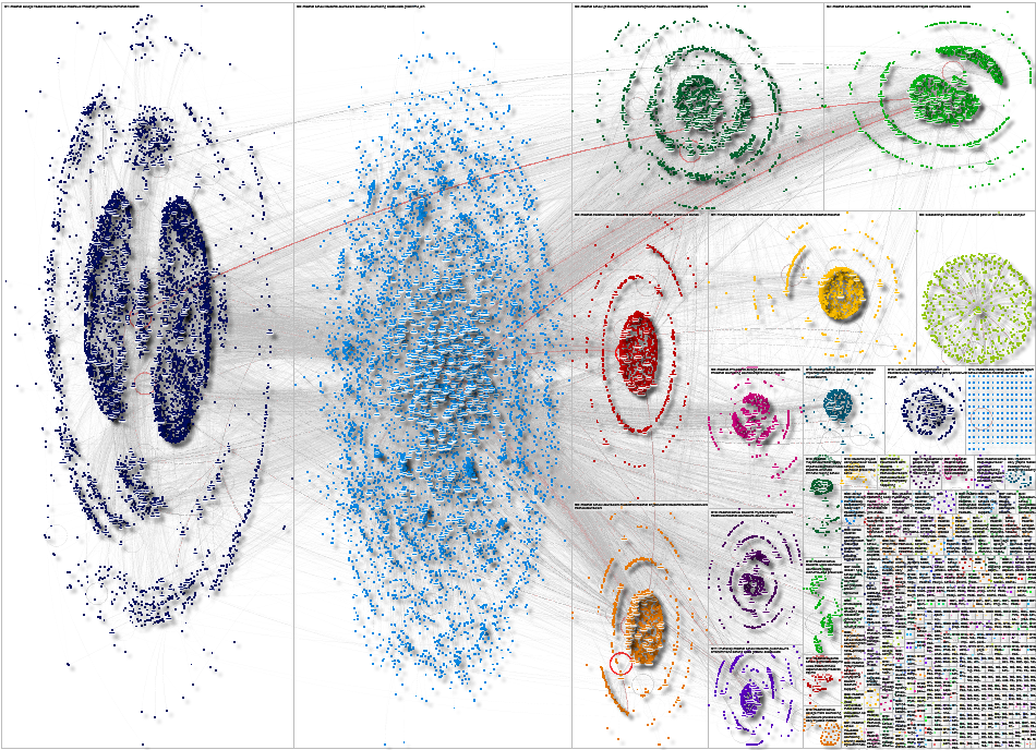 #SCChat Twitter NodeXL SNA Map and Report for Tuesday, 13 December 2022 at 19:16 UTC