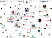 @technovation Twitter NodeXL SNA Map and Report for Wednesday, 14 December 2022 at 07:11 UTC