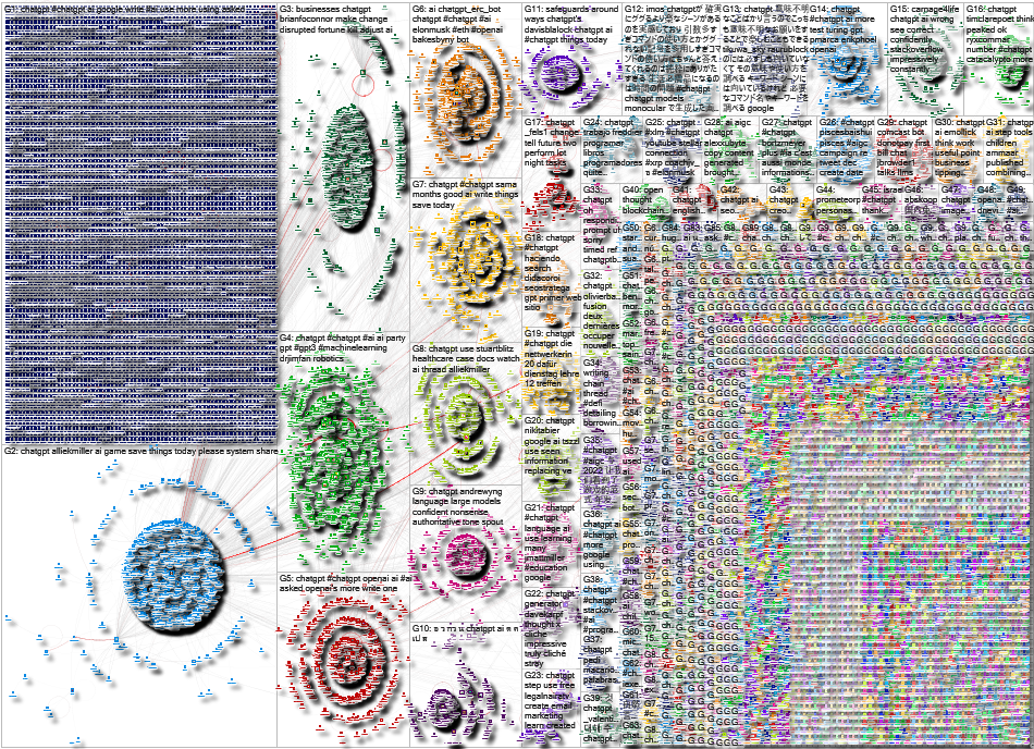 ChatGPT Twitter NodeXL SNA Map and Report for Wednesday, 14 December 2022 at 23:47 UTC