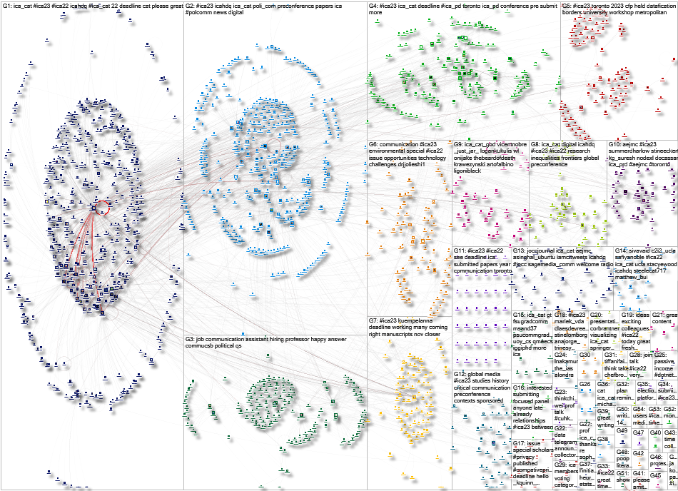 ica_cat OR #ica23 Twitter NodeXL SNA Map and Report for Tuesday, 20 December 2022 at 21:06 UTC