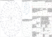 冠狀病毒 Twitter NodeXL SNA Map and Report for Thursday, 22 December 2022 at 22:26 UTC