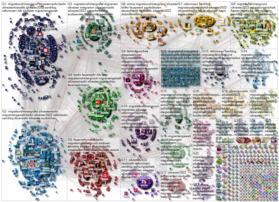 Migrationshintergrund Twitter NodeXL SNA Map and Report for Wednesday, 04 January 2023 at 22:49 UTC