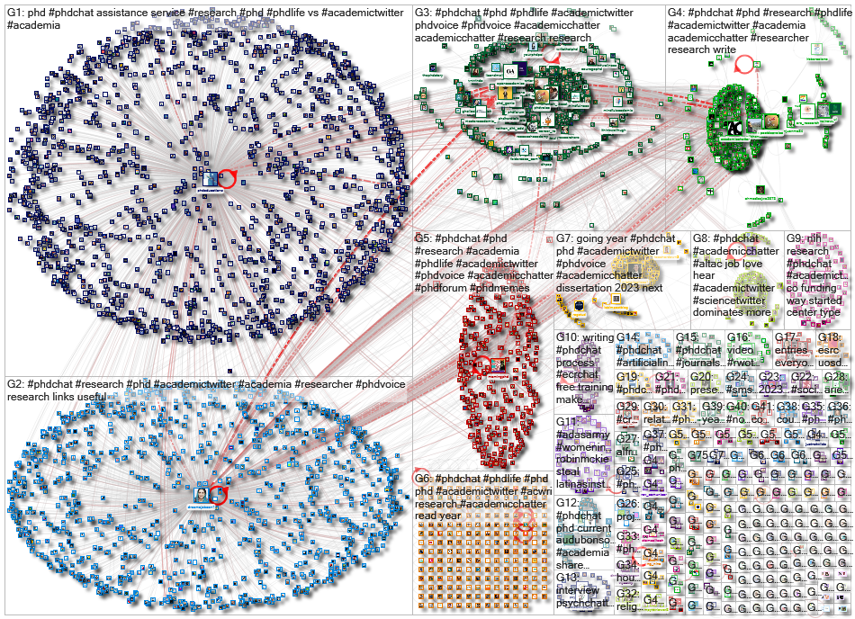 #phdchat Twitter NodeXL SNA Map and Report for Thursday, 05 January 2023 at 12:56 UTC
