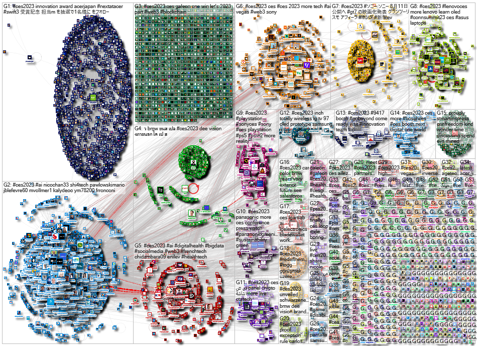 #CES2023 Twitter NodeXL SNA Map and Report for Thursday, 05 January 2023 at 19:01 UTC