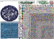 Facebook Twitter NodeXL SNA Map and Report for Friday, 06 January 2023 at 22:06 UTC
