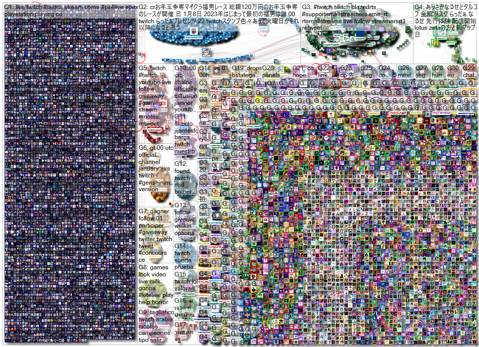 Twitch Twitter NodeXL SNA Map and Report for Saturday, 07 January 2023 at 14:22 UTC