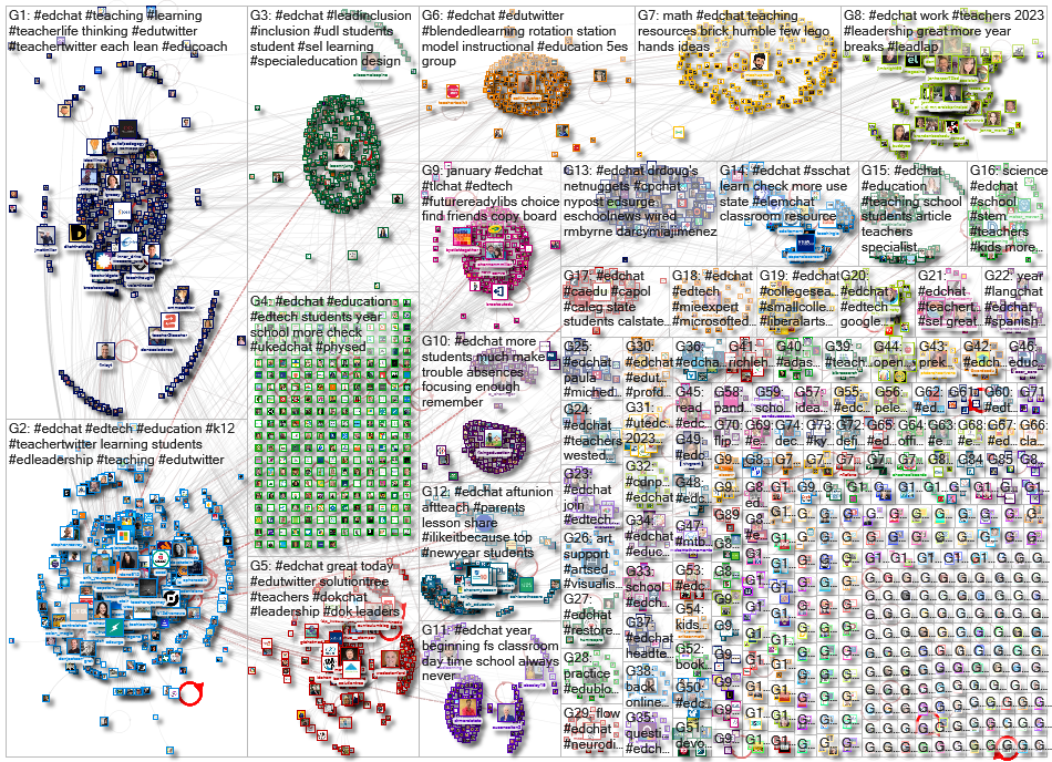 #EdChat Twitter NodeXL SNA Map and Report for Saturday, 07 January 2023 at 17:28 UTC