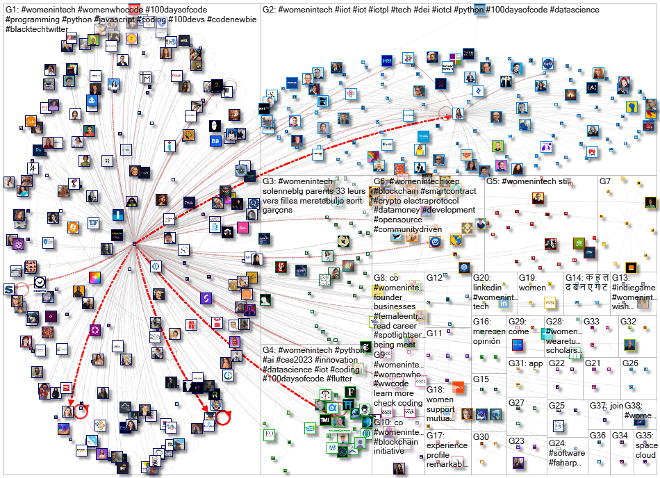 from:_ellabot OR to:_ellabot Twitter NodeXL SNA Map and Report for Monday, 09 January 2023 at 16:43 