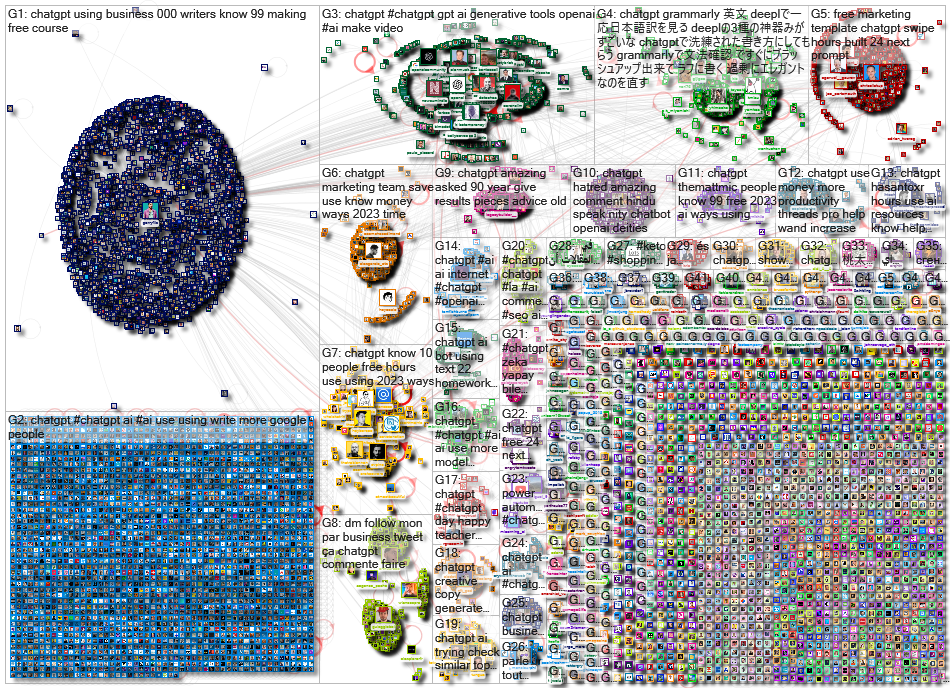 ChatGPT Twitter NodeXL SNA Map and Report for Monday, 09 January 2023 at 15:41 UTC