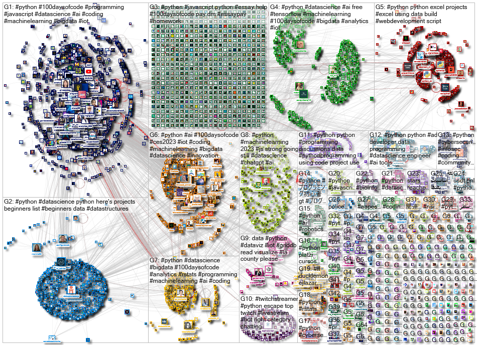 #python Twitter NodeXL SNA Map and Report for Monday, 09 January 2023 at 17:35 UTC
