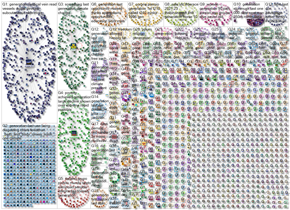 "last generation" Twitter NodeXL SNA Map and Report for Wednesday, 11 January 2023 at 14:58 UTC