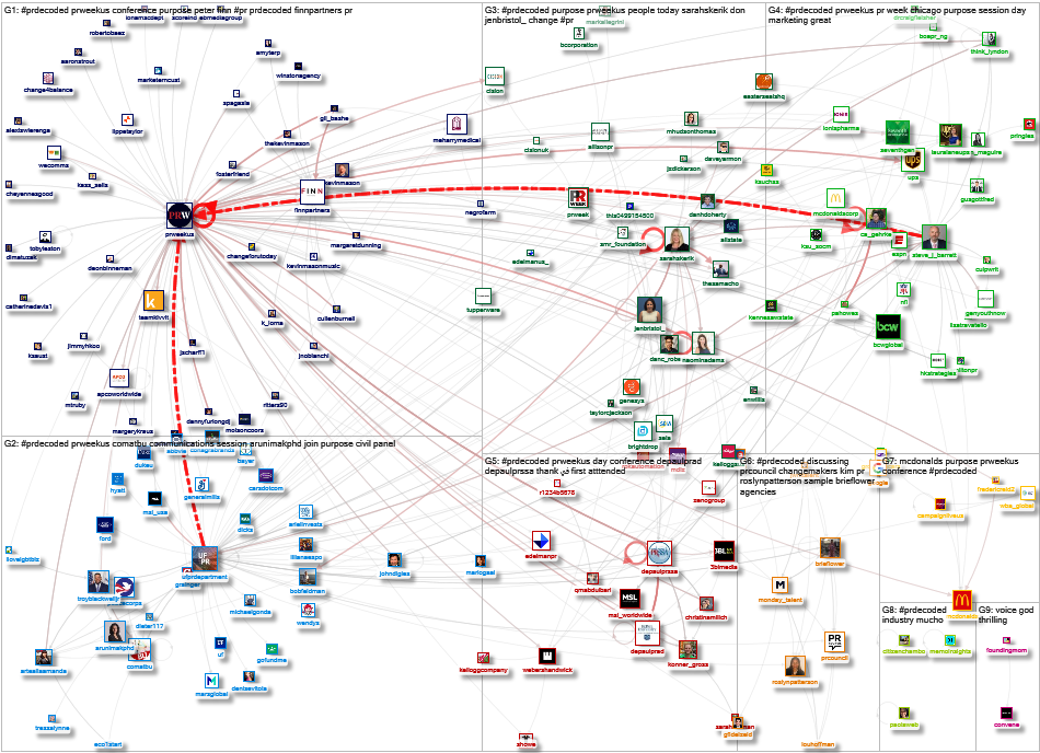 #PRDecoded Twitter NodeXL SNA Map and Report for Wednesday, 11 January 2023 at 19:14 UTC
