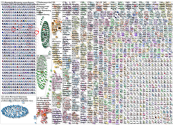 #formacion Twitter NodeXL SNA Map and Report for Monday, 16 January 2023 at 11:13 UTC