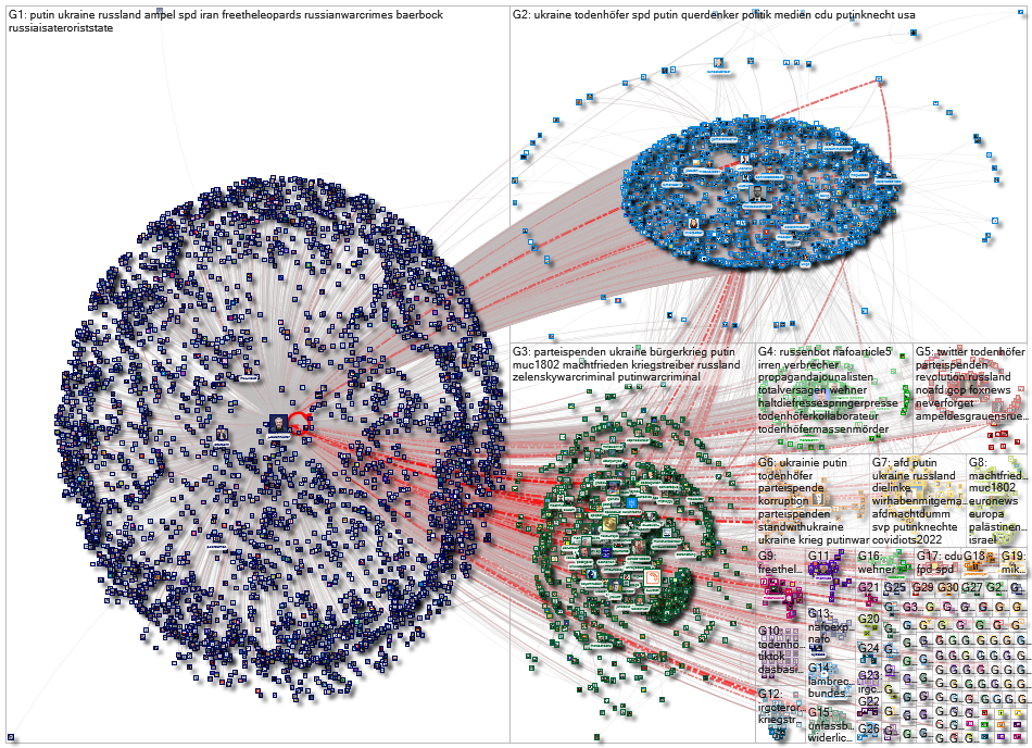 Todenhoefer OR @J_Todenhoefer Twitter NodeXL SNA Map and Report for Monday, 16 January 2023 at 19:29