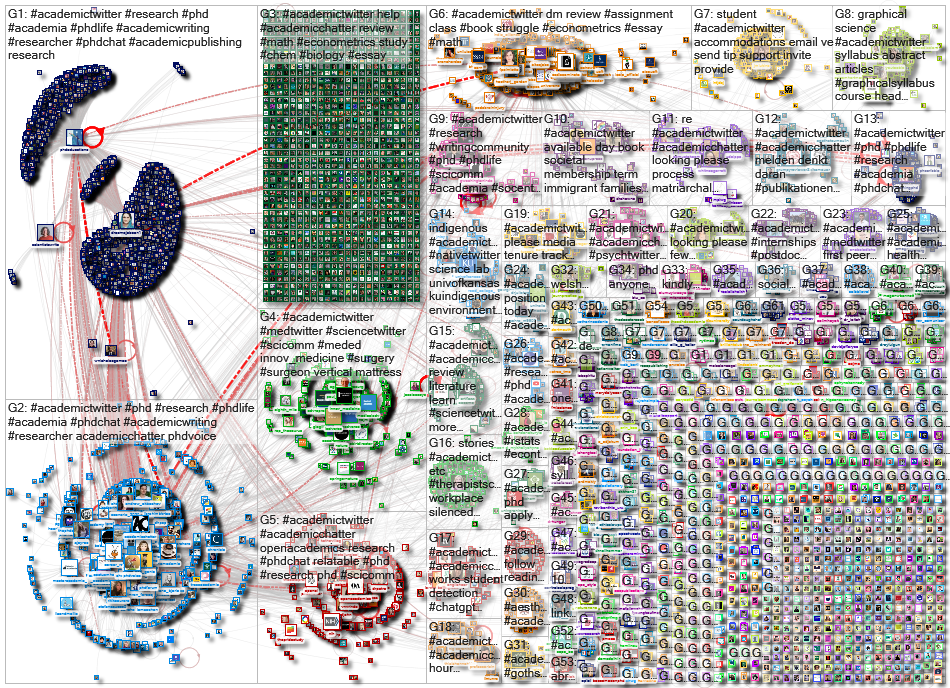 #AcademicTwitter Twitter NodeXL SNA Map and Report for Tuesday, 17 January 2023 at 12:08 UTC