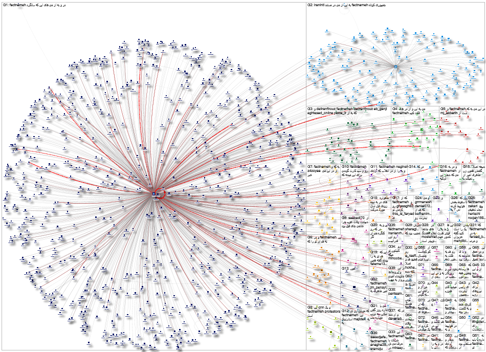 factnameh Twitter NodeXL SNA Map and Report for Thursday, 19 January 2023 at 20:11 UTC