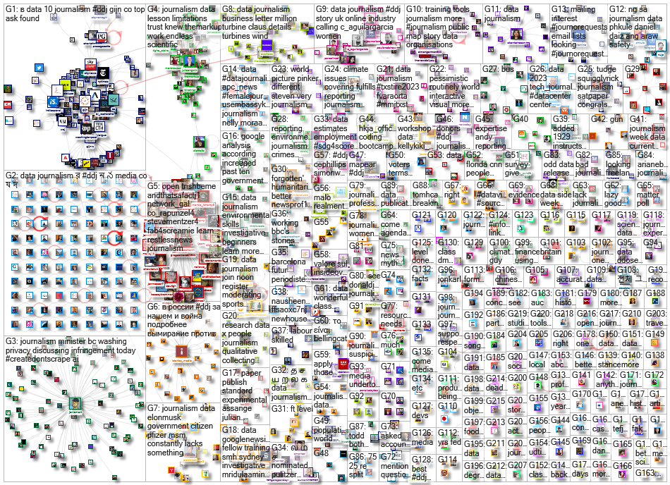 #ddj OR (data journalism) since:2023-01-30 until:2023-02-06 Twitter NodeXL SNA Map and Report for Mo