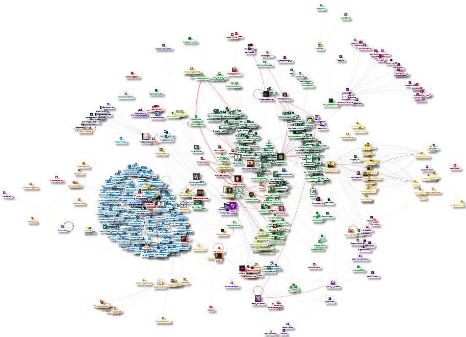 #ChatGPT #Bing lang:en Twitter NodeXL SNA Map and Report for miércoles, 08 febrero 2023 at 01:42 UTC