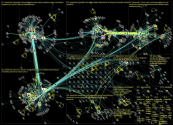 #yleastudio Twitter NodeXL SNA Map and Report for keskiviikko, 08 helmikuuta 2023 at 07.53 UTC