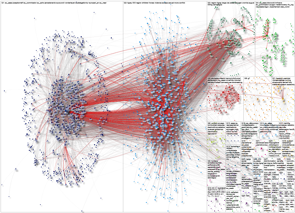 eu_eeas Twitter NodeXL SNA Map and Report for Friday, 10 February 2023 at 21:10 UTC