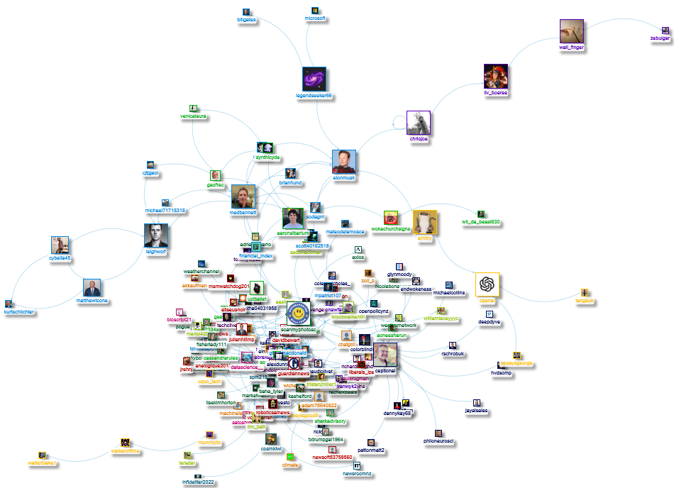 ChatGPT "Climate Change" lang:en Twitter NodeXL SNA Map and Report for lunes, 13 febrero 2023 at 20: