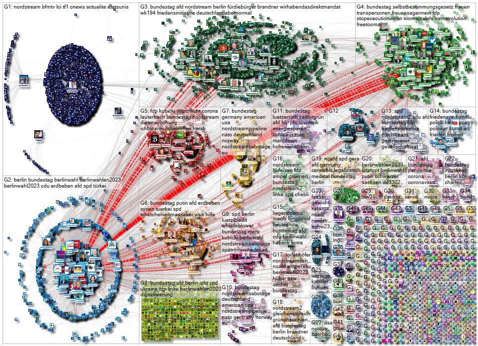 Bundestag Twitter NodeXL SNA Map and Report for Tuesday, 14 February 2023 at 11:06 UTC