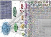 Otolaryngology OR otolaryngologist Twitter NodeXL SNA Map and Report for Tuesday, 14 February 2023 a