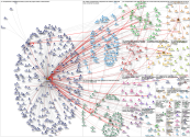transparenttech Twitter NodeXL SNA Map and Report for Wednesday, 15 February 2023 at 17:41 UTC