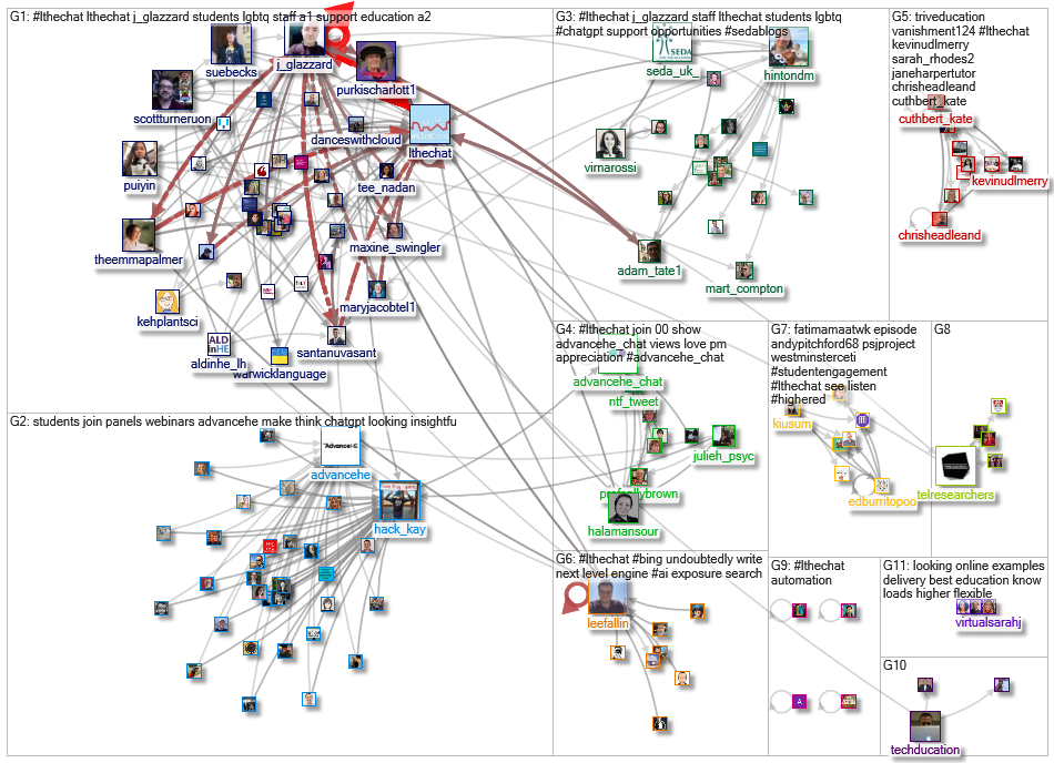 #LTHEchat Twitter NodeXL SNA Map and Report for Friday, 17 February 2023 at 16:35 UTC