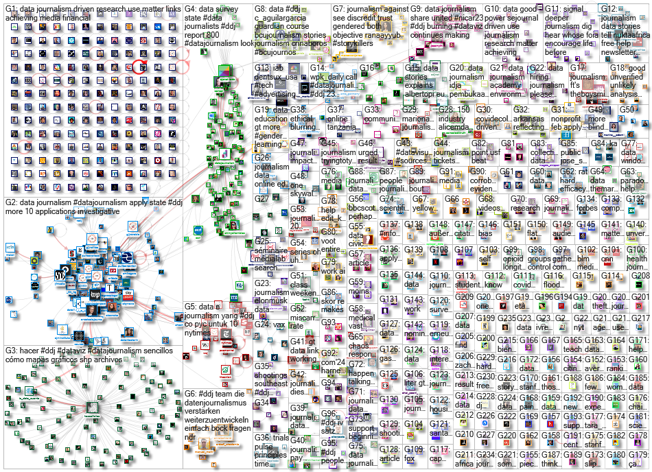 #ddj OR (data journalism) since:2023-02-13 until:2023-02-20 Twitter NodeXL SNA Map and Report for Mo