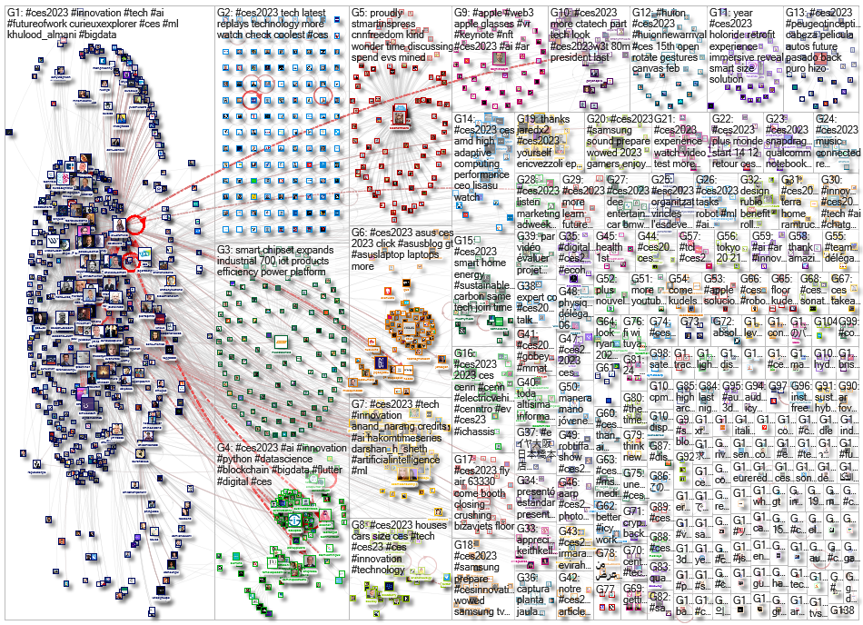 #CES2023 Twitter NodeXL SNA Map and Report for Monday, 20 February 2023 at 16:09 UTC
