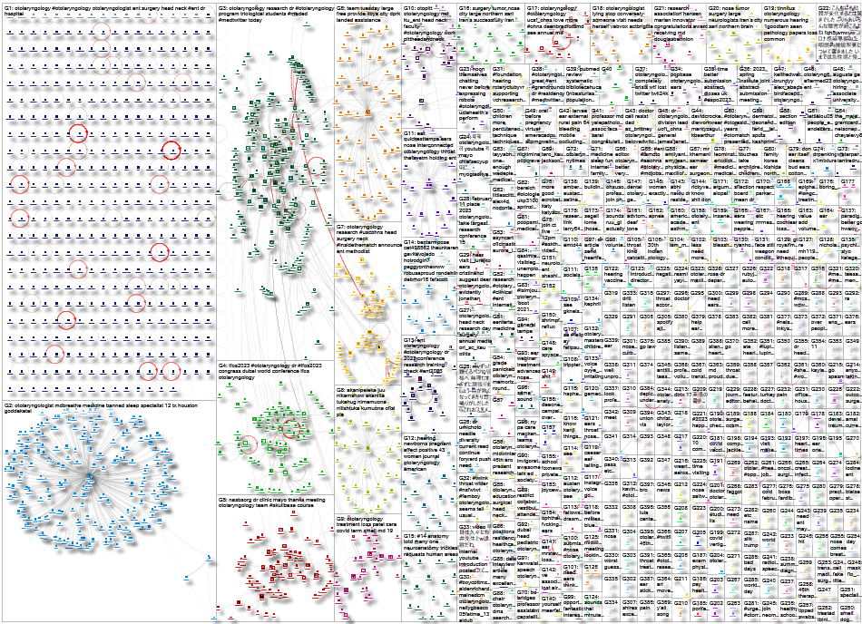 Otolaryngology OR otolaryngologist Twitter NodeXL SNA Map and Report for Tuesday, 21 February 2023 a