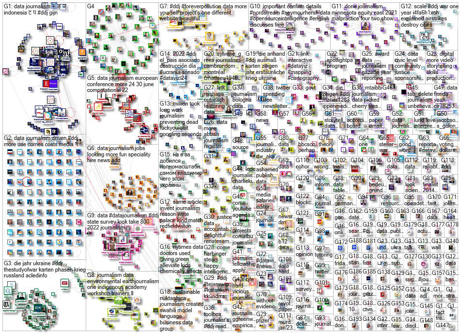 #ddj OR (data journalism) since:2023-02-20 until:2023-02-27 Twitter NodeXL SNA Map and Report for Mo
