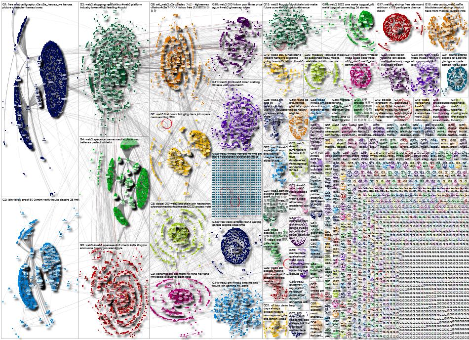 Web3 Twitter NodeXL SNA Map and Report for Monday, 27 February 2023 at 15:44 UTC