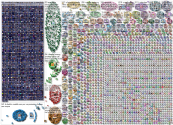 Nutella Twitter NodeXL SNA Map and Report for Tuesday, 28 February 2023 at 12:49 UTC