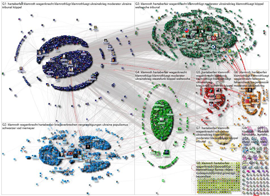Klamroth Twitter NodeXL SNA Map and Report for Thursday, 02 March 2023 at 11:09 UTC