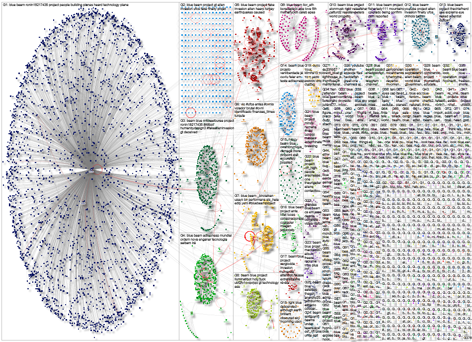 blue beam Twitter NodeXL SNA Map and Report for Friday, 03 March 2023 at 18:36 UTC