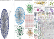 #DSI Twitter NodeXL SNA Map and Report for Thursday, 09 March 2023 at 22:56 UTC